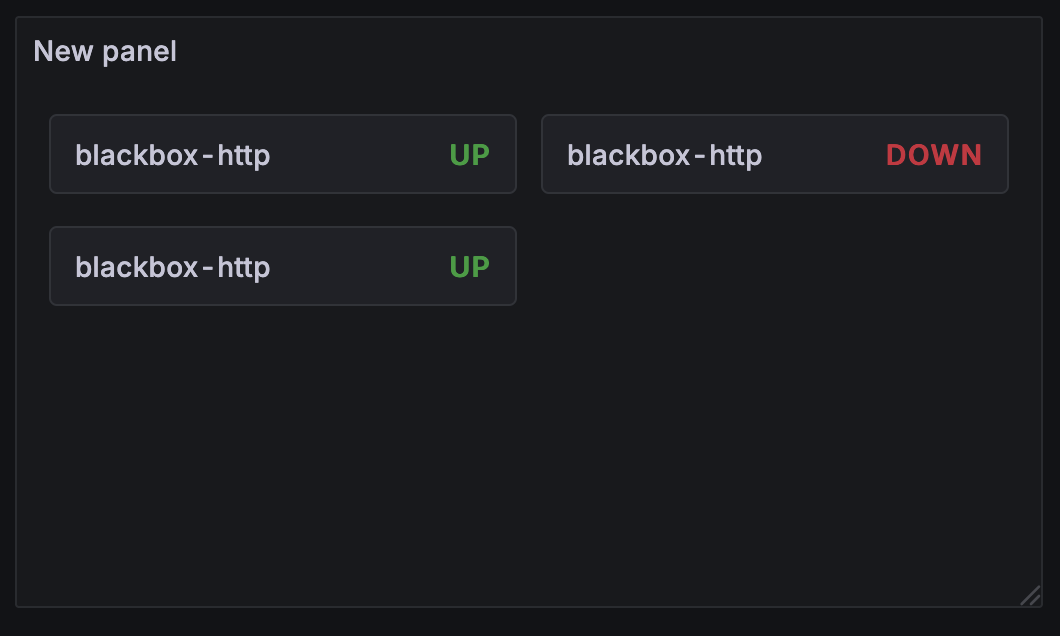 Super Minimal View Example